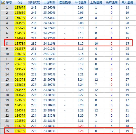 二四六香港管家婆期期准资料大全,统计解答解释落实释义