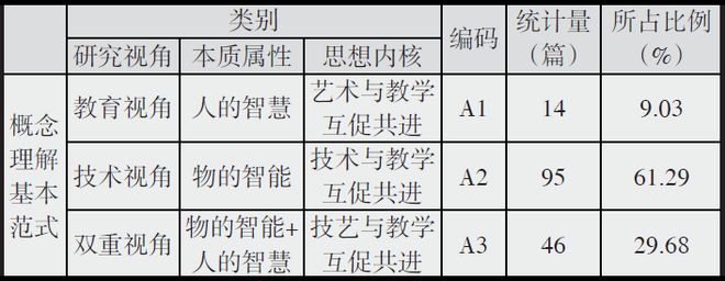 澳彩资料免费的资料大全wwe,释义解释理解释义