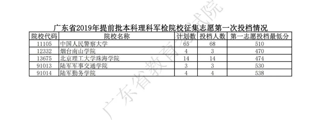 广东省高考补录时间解析及相关事项提醒