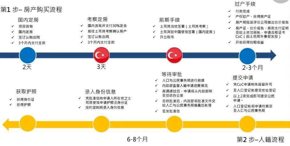 广东省加拿大购房入籍，探索移民与房地产投资的新路径