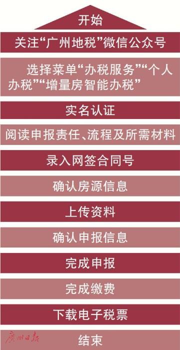 广州房产契税详解，政策、计算及影响分析