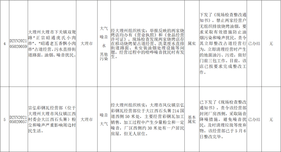 关于药流半个月后同房的处理建议