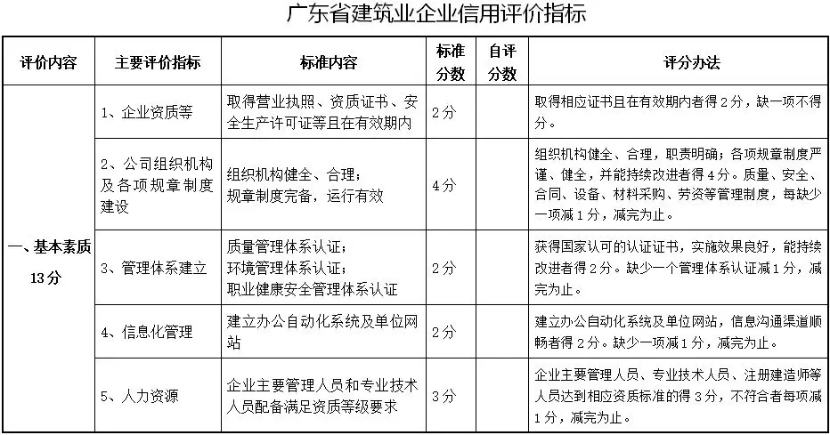 广东省建筑企业诚信考评，塑造行业新风貌的基石