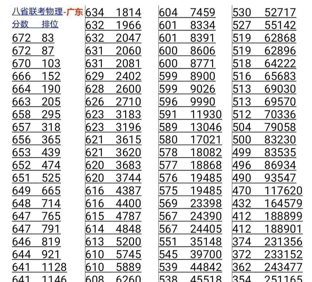 广东省高考分数477，挑战与机遇并存