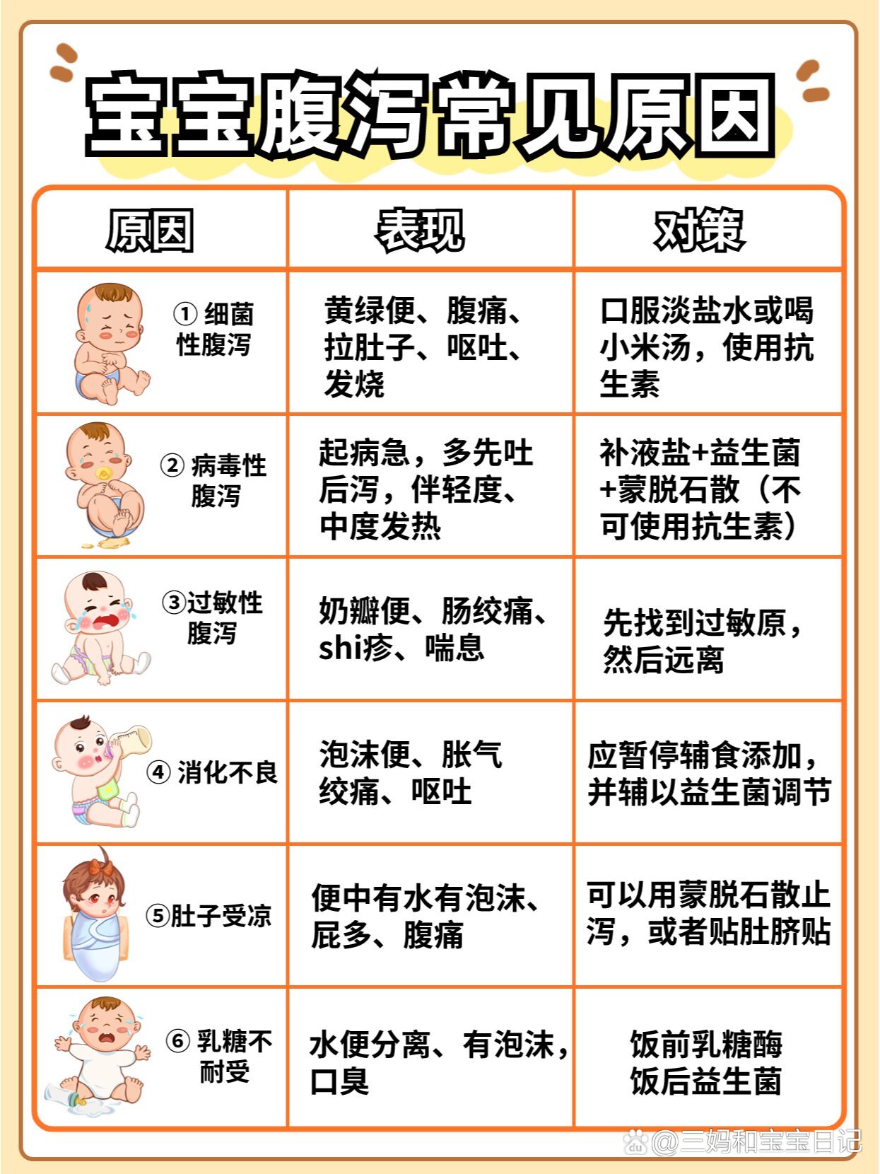 三个月宝宝腹泻怎么办？全面解析宝宝腹泻应对之策