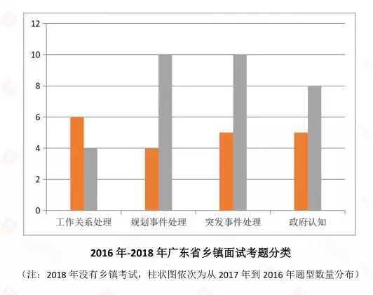 广东省考时政考察深度解析