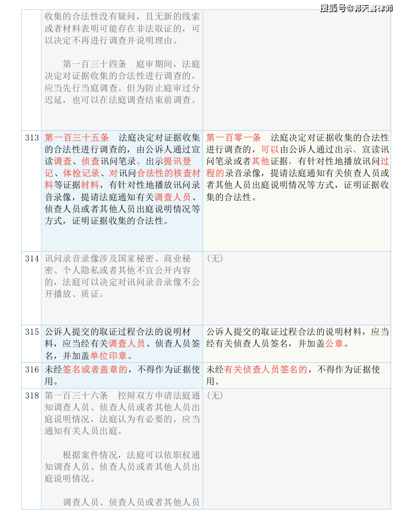 澳门一码一码100准确开奖结果-全面释义解释落实