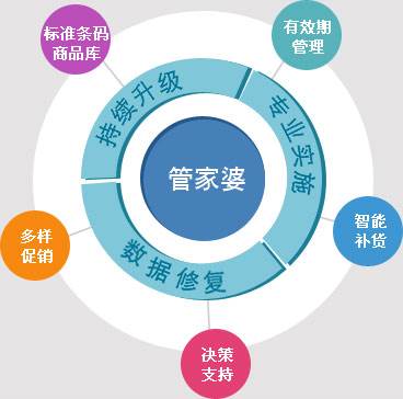 管家婆必出一中一特-构建解答解释落实