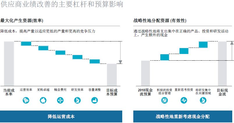 科技 第22页