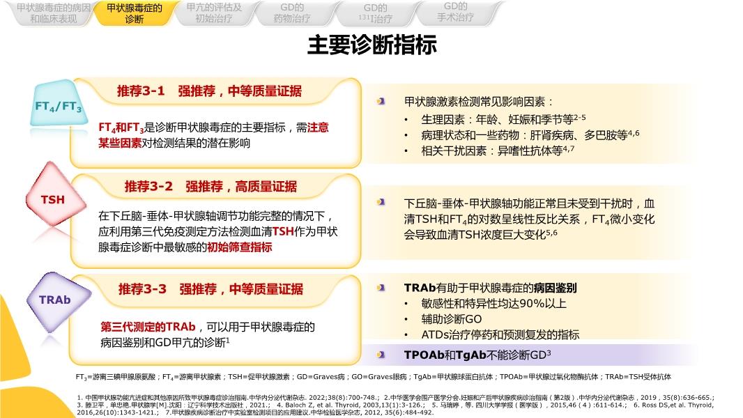 甲亢最新疗法，探索与创新的治疗手段