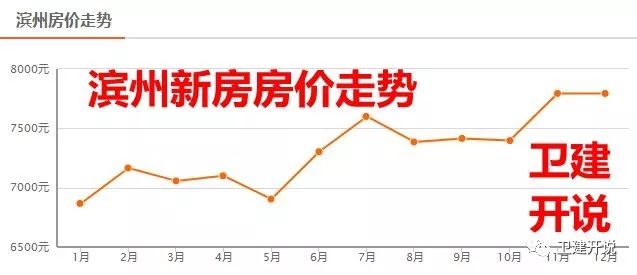 沾化最新房价动态，市场走势与购房指南