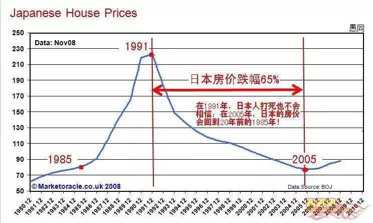 宜章最新房价走势与购房指南