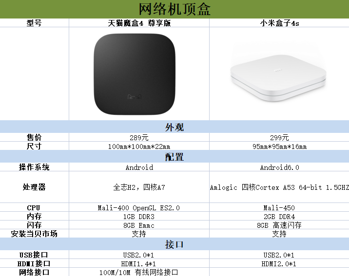 最新天猫盒子的全面解析与应用体验