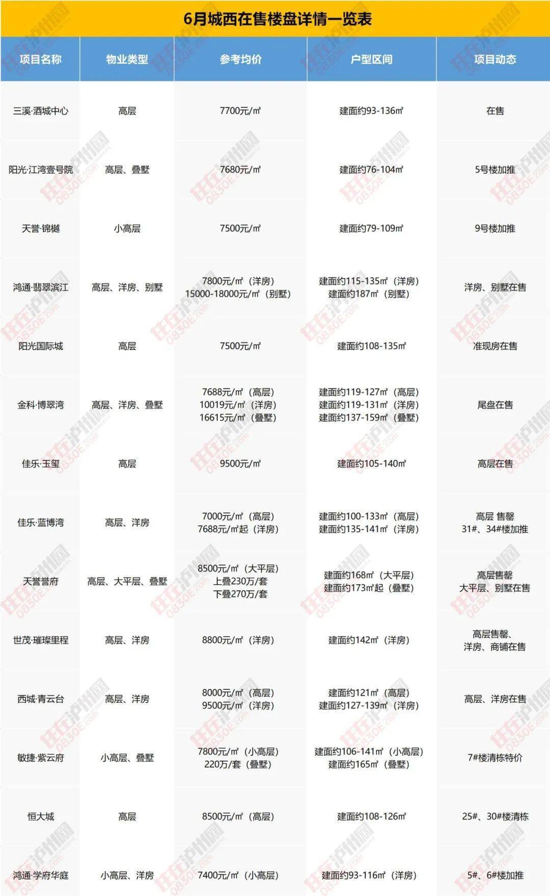 瑞安最新楼盘，城市新篇章的崛起