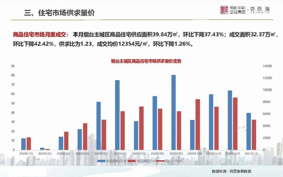 崇礼房价最新动态，趋势、影响因素与未来展望