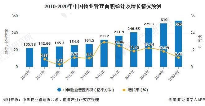 宁波物业最新排名，解读行业现状与发展趋势