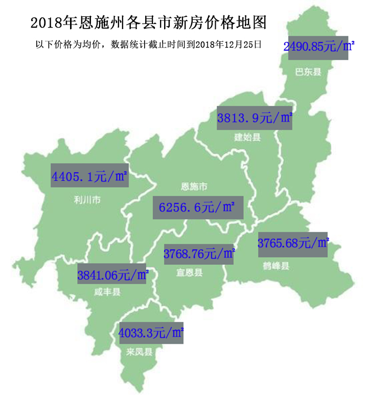 房县最新房价动态分析