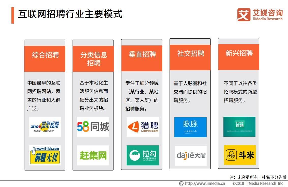 最新名企招聘趋势及挑战