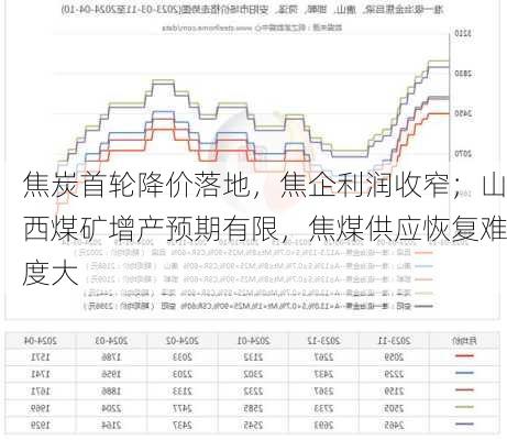 朔州煤炭最新价格动态分析