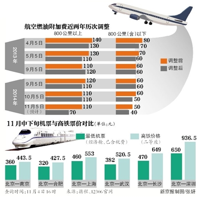 最新机票总价，探索航空旅行的成本与策略