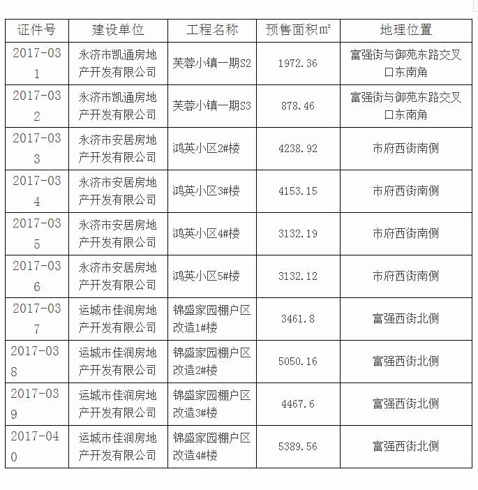 永济最新房价动态及分析