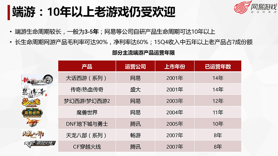 最新收费游戏的发展与影响