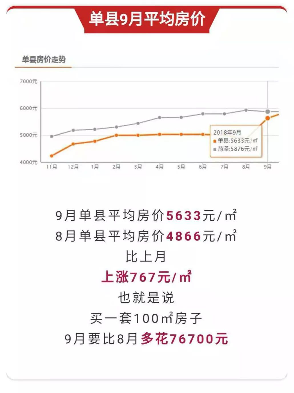 平邑最新房价动态，市场走势与购房指南