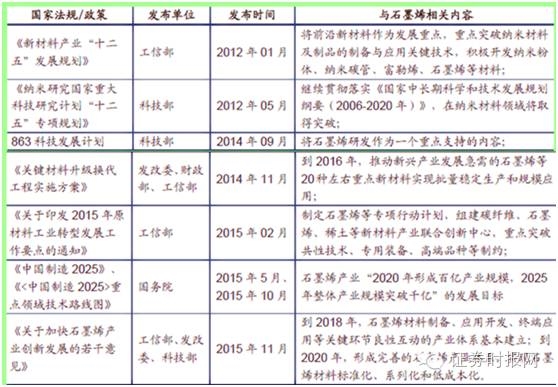 石墨烯最新动态，引领材料科学革命的新篇章