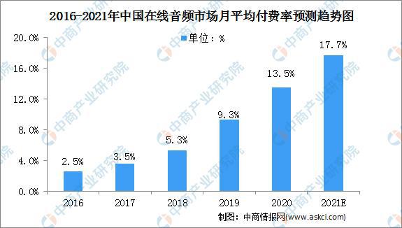 洪灏最新博客，洞察市场趋势，分享投资智慧