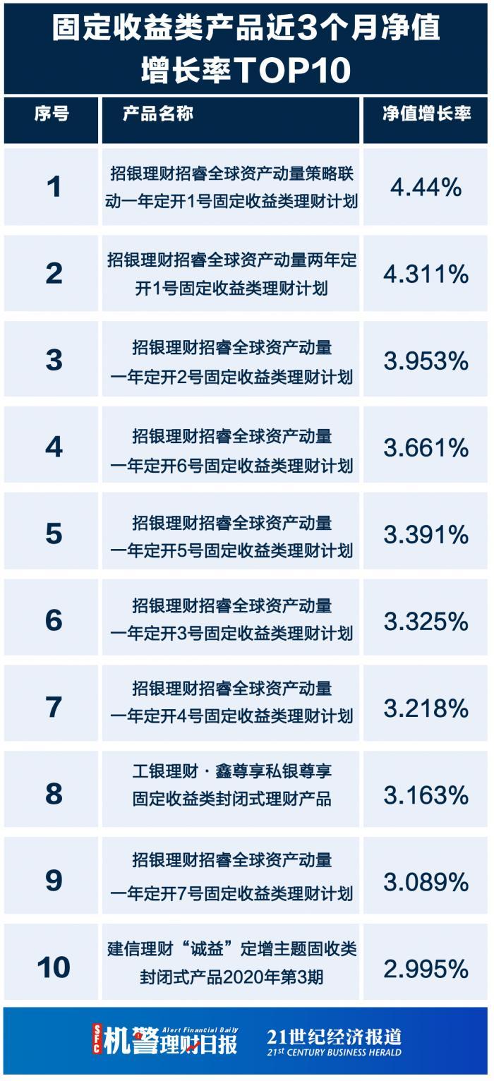 中银收益最新净值，深度解读与前景展望