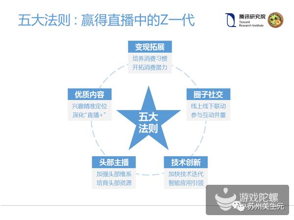 探索最新科技趋势，聚焦612Z的未来发展