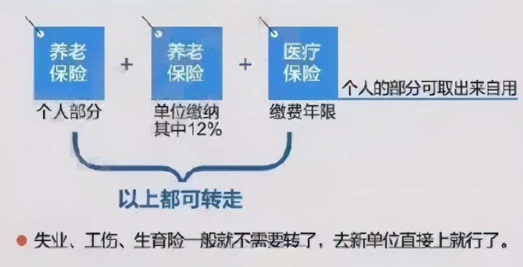 最新社保空账，挑战与解决之道