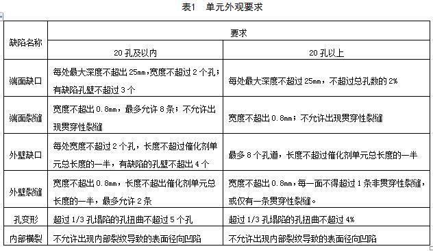 脱硝最新规范及其应用探讨