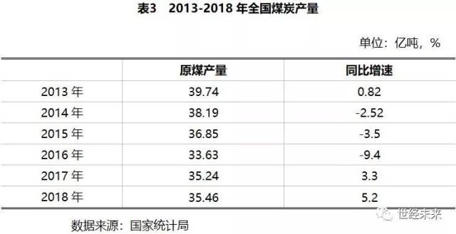 解析当前煤炭市场趋势，最新煤炭行情展望（XXXX年）