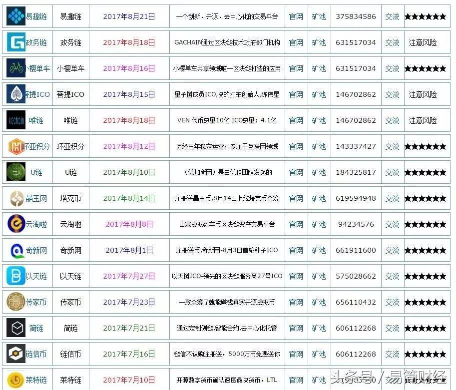 探索2017最新虚拟货币，重塑金融格局的新兴力量