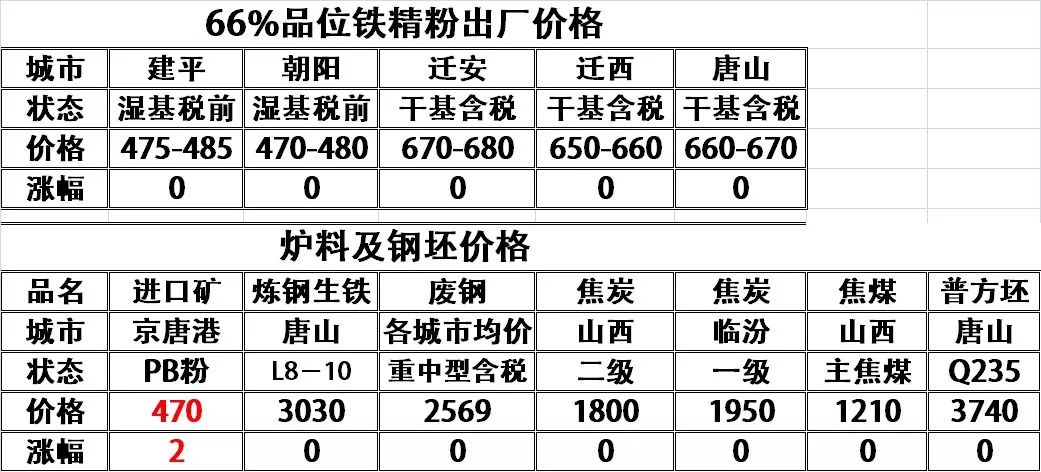 今日铁粉价格最新行情分析