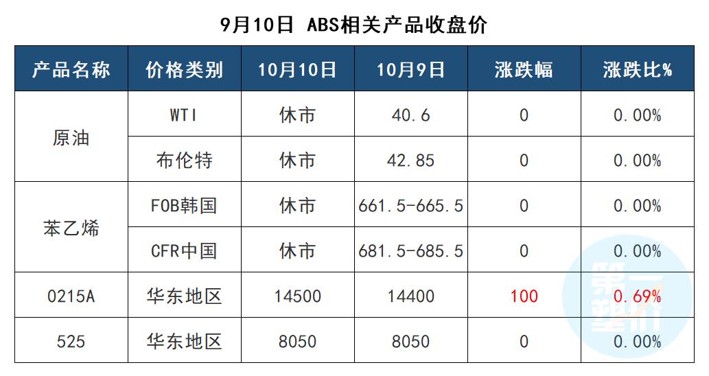 丁二烯最新报价与市场趋势分析