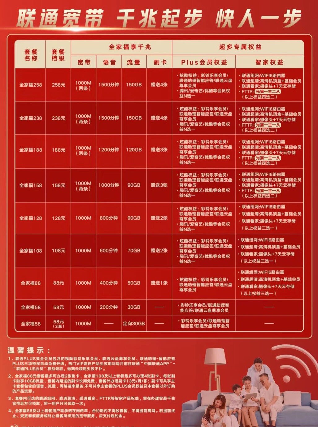 滨州联通宽带最新资费详解