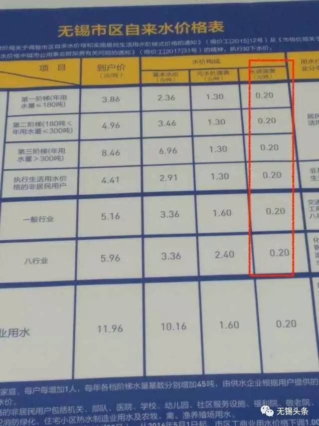 昆山水费最新单价，深度解读与影响分析