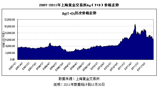 西地兰针最新价格2017，市场走势与影响因素分析