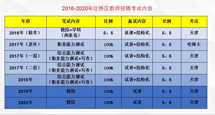 红桥新区最新招聘动态及职业机遇展望