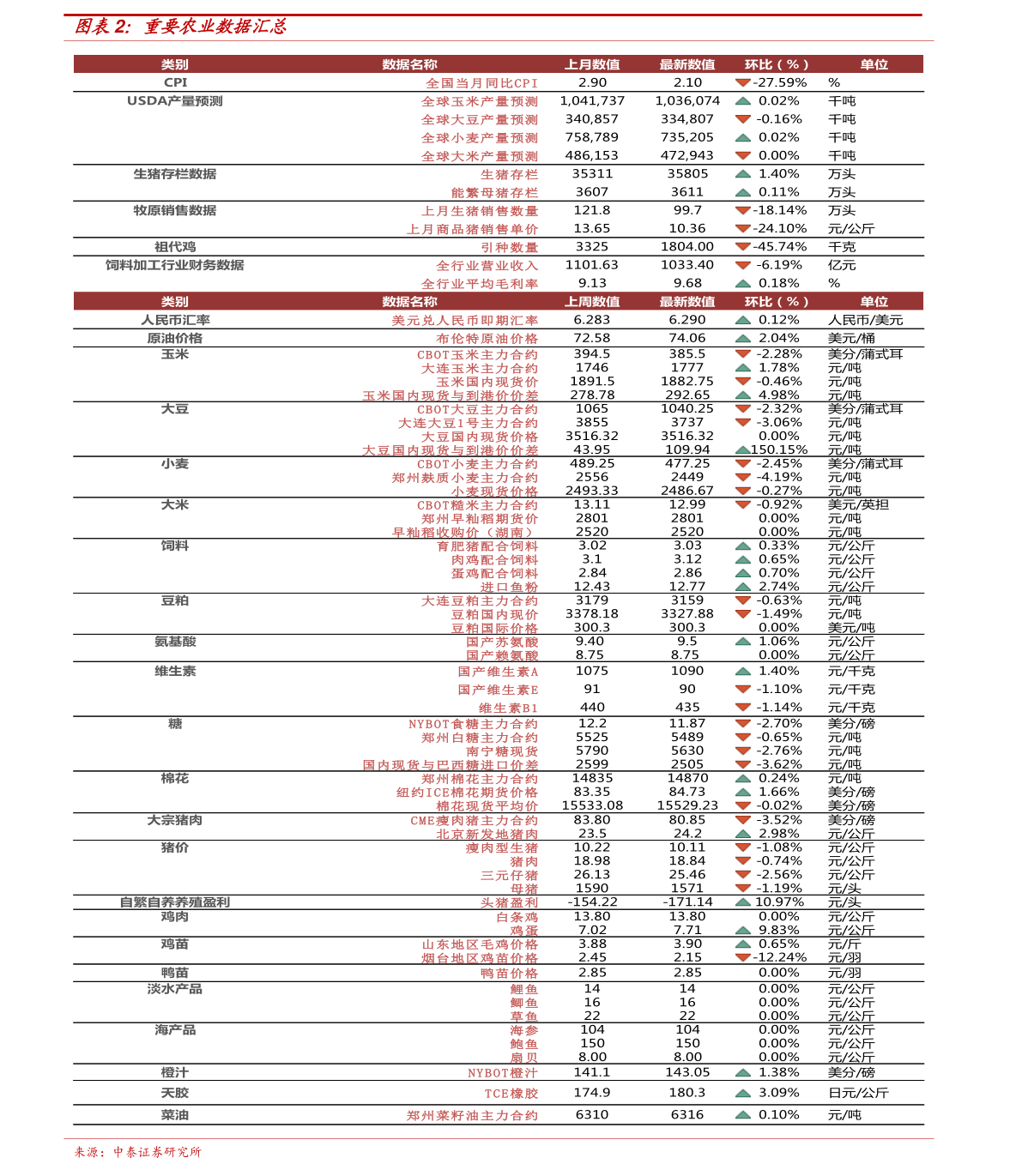 平谷密码空间最新价格解析