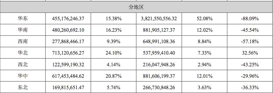 东阿华东驾校最新价格详解