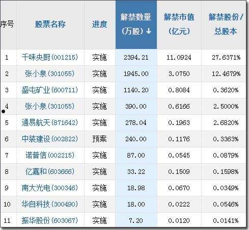 关于关键词最新消息与数字代码 600995的综合报道