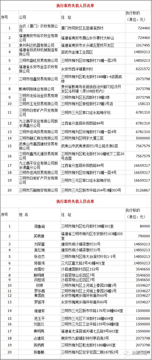 将乐最新老赖名单公布，揭示失信行为，警醒社会各界