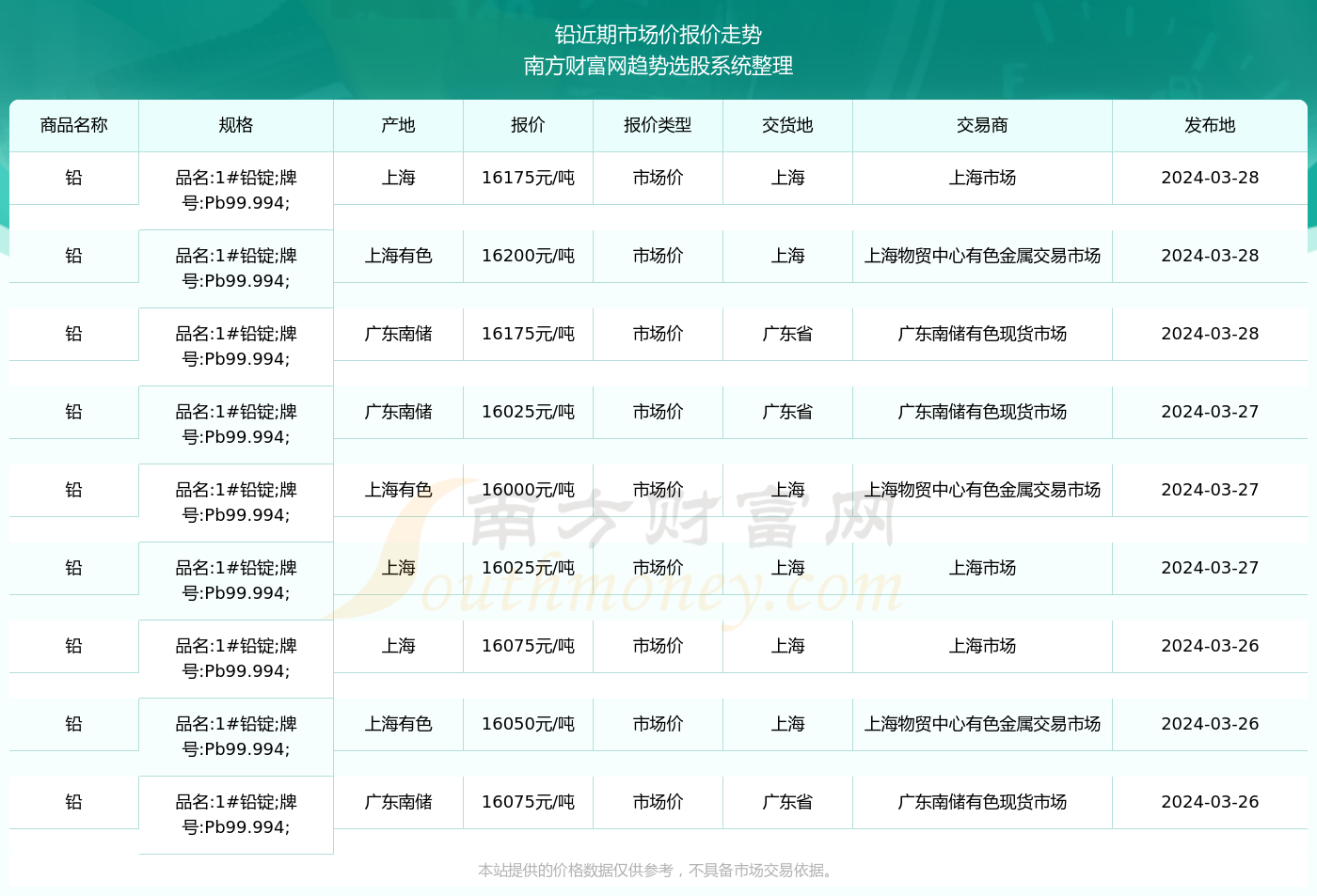 铅精粉最新价格动态分析