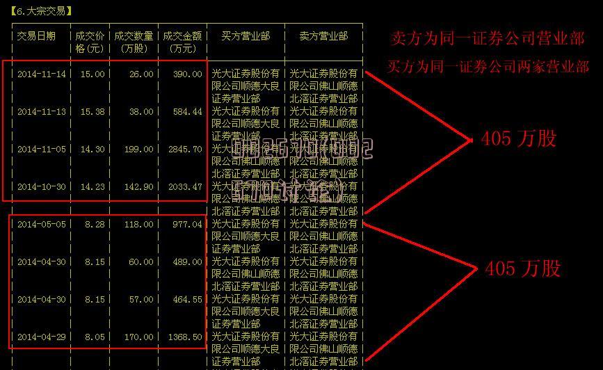 关于600203的最新消息全面解析