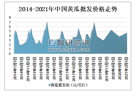 辽宁黄瓜价格最新行情分析