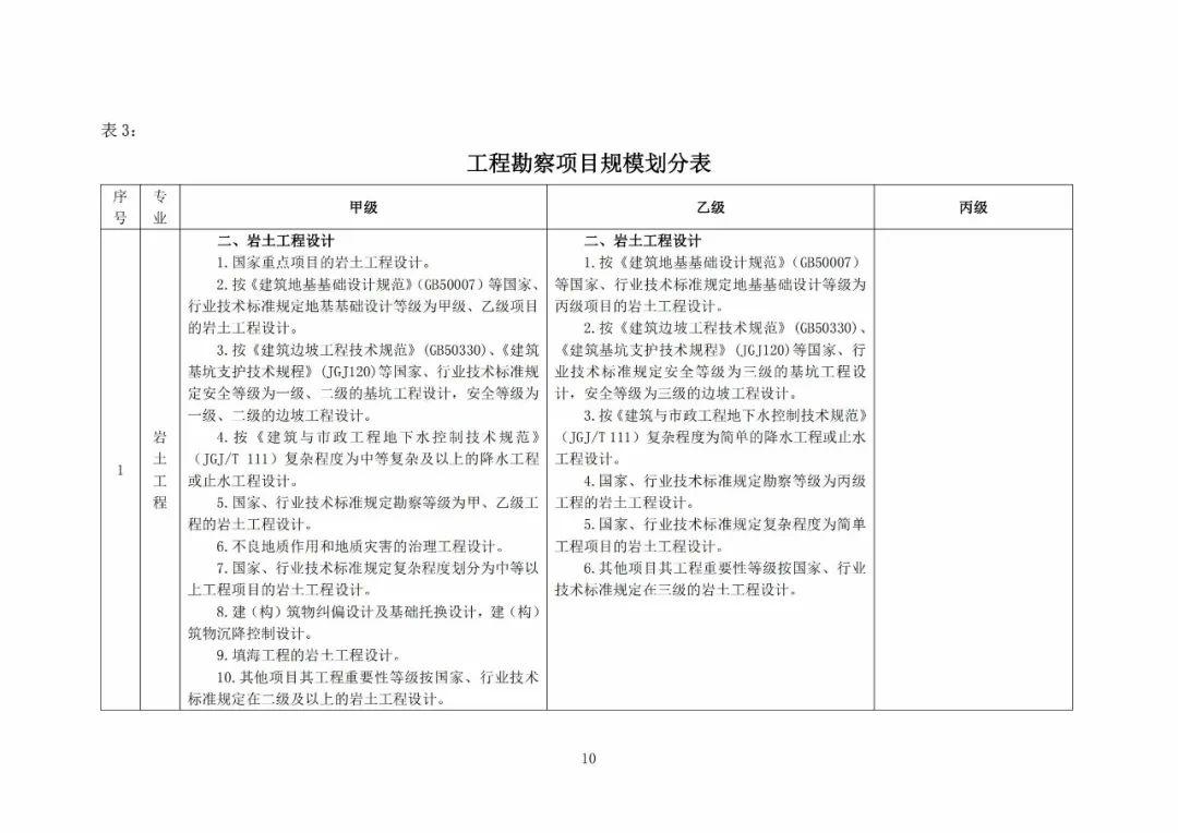 监理注册改革最新动态，行业变革与未来展望