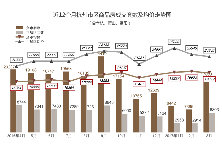 杭州楼市最新成交数据，市场走势分析与前景展望